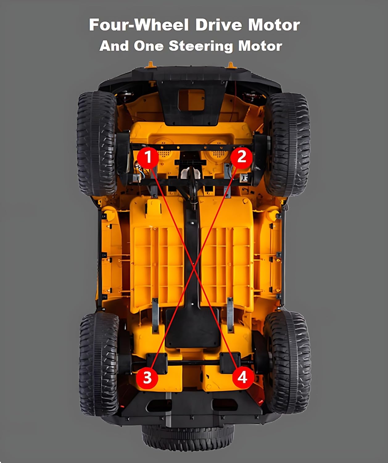 Underside view of a yellow ride-on jeep showing four-wheel drive motors and one steering motor labeled with red numbers.